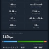 【リカバリーJog】8km Ave 5'19/km  花粉症が気になってまともに走れない…