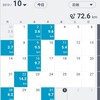 10月を振り返って