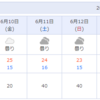 予報を信じて６月１２日の新北総タミチャレ北総杯の事前受付を開始します。