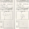 【血管年齢】2019年12月の測定結果！