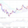 2017/6/13のドル円とユーロドル