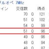 埼玉コンテスト　結果発表　　－ 4位/99局 －