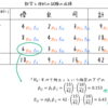 独立性のカイ二乗検定