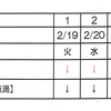 週報 - wk12 強化療法① NEL