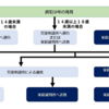 公認心理師試験　過去問　2019　問55　試験問題　解答と解説　～国家試験合格に向けての勉強と試験対策～ 