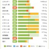 【100日チャレンジ】産前の体重に戻りたい２児の母【13】
