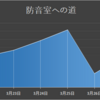 防音室への道ＦＸ　～3月27日