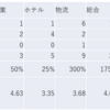 2023/6/6日大引け時点のJリート銘柄の騰落数