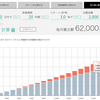 2,000万円貯めるには