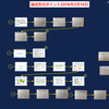 学校休みでも添削はできます。