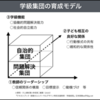 1028　学級集団育成の手順