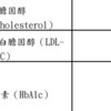 血液検査