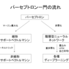 パーセプトロンとディープラーニング