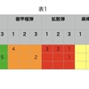 ふんのボウガン解説各論＊ゼノ=ジィカ改