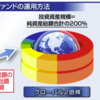 Tracers グローバル2倍株ファンド（地球コンプリート）を評価