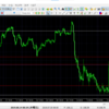 FX検証　ドル円２０１９年８月１４日