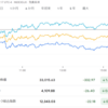 2023年5月17日の投資記録