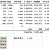 バリュー投資成績2023年8月　年初来パフォーマンス