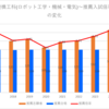 【2024春】豊橋工科(ロボット工学・機械・電気)~推薦入試の倍率【2017～2024】