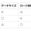 ScriptableObjectとJSONの比較(データサイズ、ロード時間、メモリ使用量)【Unity】【ScriptableObject】