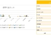 週間損益まとめ(令和3年3月29日-31日)