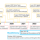 Malware Transmutation! - Unveiling the Hidden Traces of BloodAlchemy