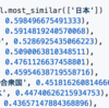 日本語版text8コーパスを作って分散表現を学習する