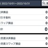 【FX】2022年10月：74万1430円→74万1430円 +0.00%(+0円)