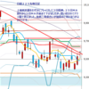 日足　日経２２５先物・米国・ドル円　 2011/6/16