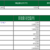 8/18　自分が大きくデイトレで負けない理由。