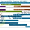 Intel CPUのロードマップが迷走というレベルではない件