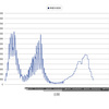 第21週の全国平均は3.25人--インフル，プール熱が大流行を始めたため，マスクと換気習慣を再開すべき
