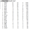 2017年　オール千葉コンテスト結果発表