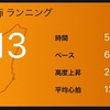 あと少し もう少し／大井川マラソンのゼッケンが届いた