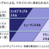 経営看護師としてマインド