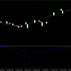 5月14日（月）～5月18日（金）－2,524円 