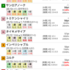 22/04/08 名古屋11R 東海桜花賞