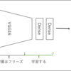 Alternative Implementation Of Illustration2Vec Ver2.