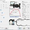 【Mini-Z】FMG(ファイブ ミニッツ ジムカーナ)のセッティング  ～ICS設定の変更～