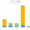 【日報:861日目】本日の決済損益@+956円（2021.08.20）