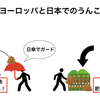 うんこを投げる時代があった！トイレの歴史は面白い！