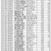 ぷちアワードの離島運用について