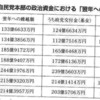 裏金事件には裏があった