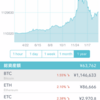 【先週比-850円】仮想通貨 2018/03 - 2週目の運用実績