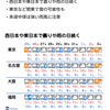 【お金を学Boo】FPの勉強、贈与と税金の問題の不明点が授業で解決