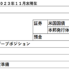 円安差益還元と隠し金開放