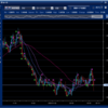 【おすすめできる設定】初心者のトラッキングトレード　AUD／NZD