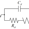 交流解析における電気化学セルの解釈（その２）
