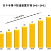 日本の半導体製造装置の市場規模、シェア、成長、予測(2024-2032年)