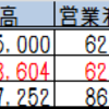 OMRON決算発表(H28年3月期)